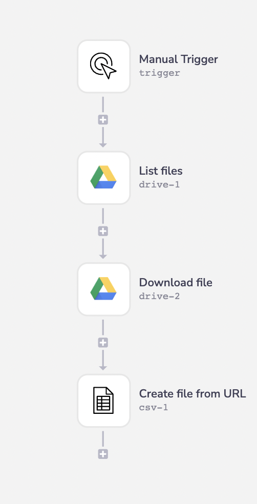 google-drive-complete-workflow
