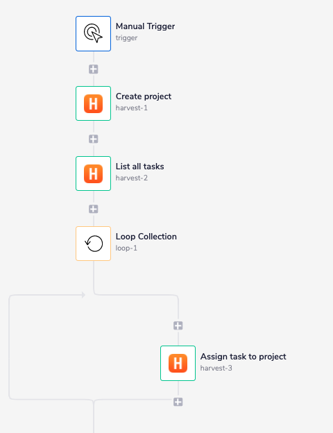 harvest-complete-workflow