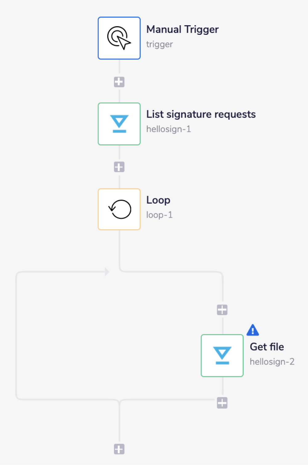 hellosign-complete-wf