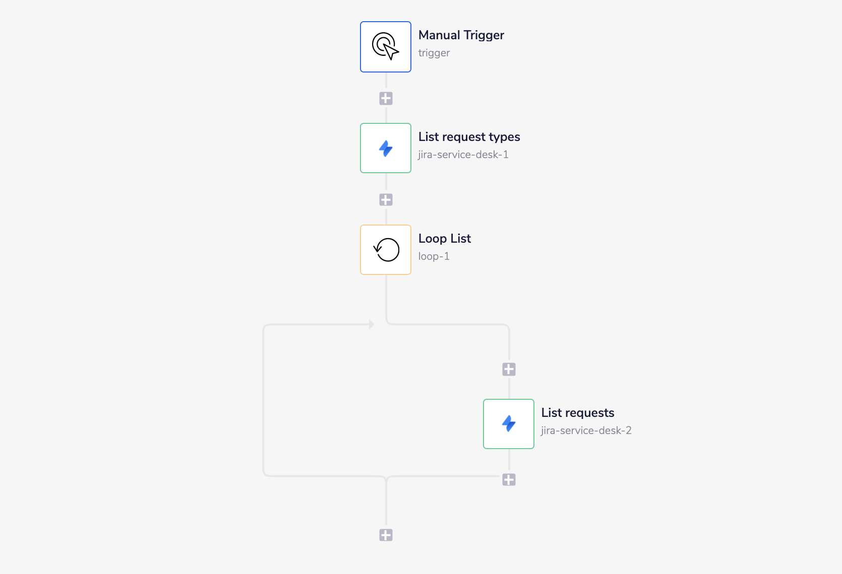 jira-service-desk-complete-workflow
