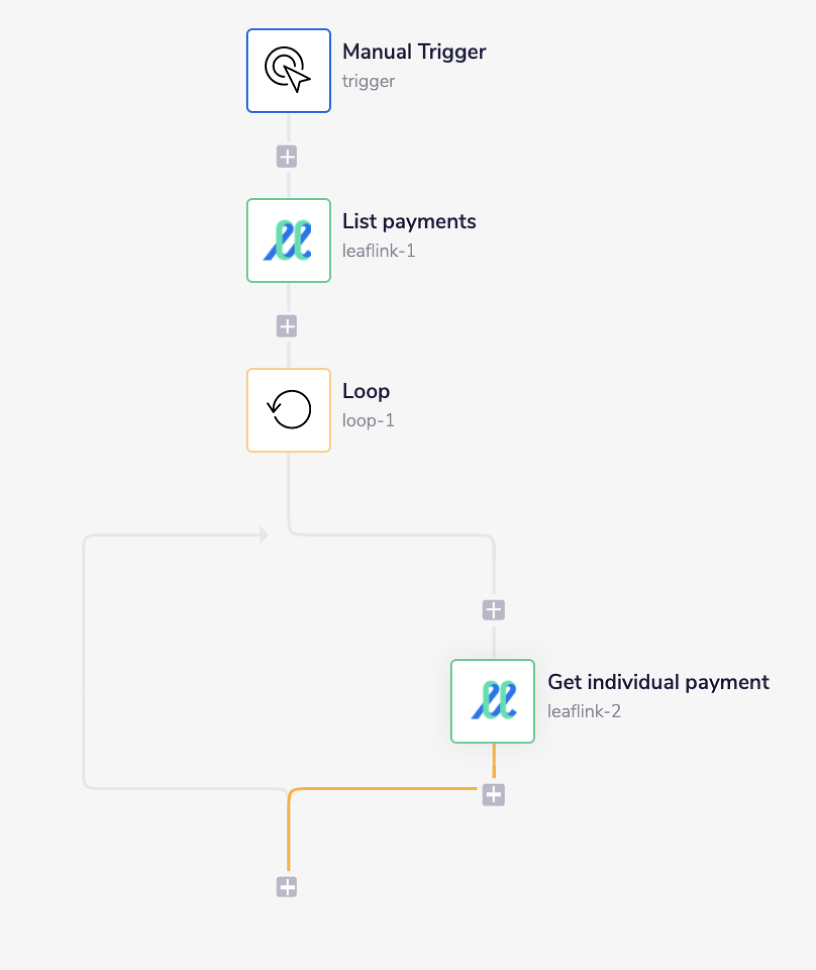 leaflink-complete-workflow