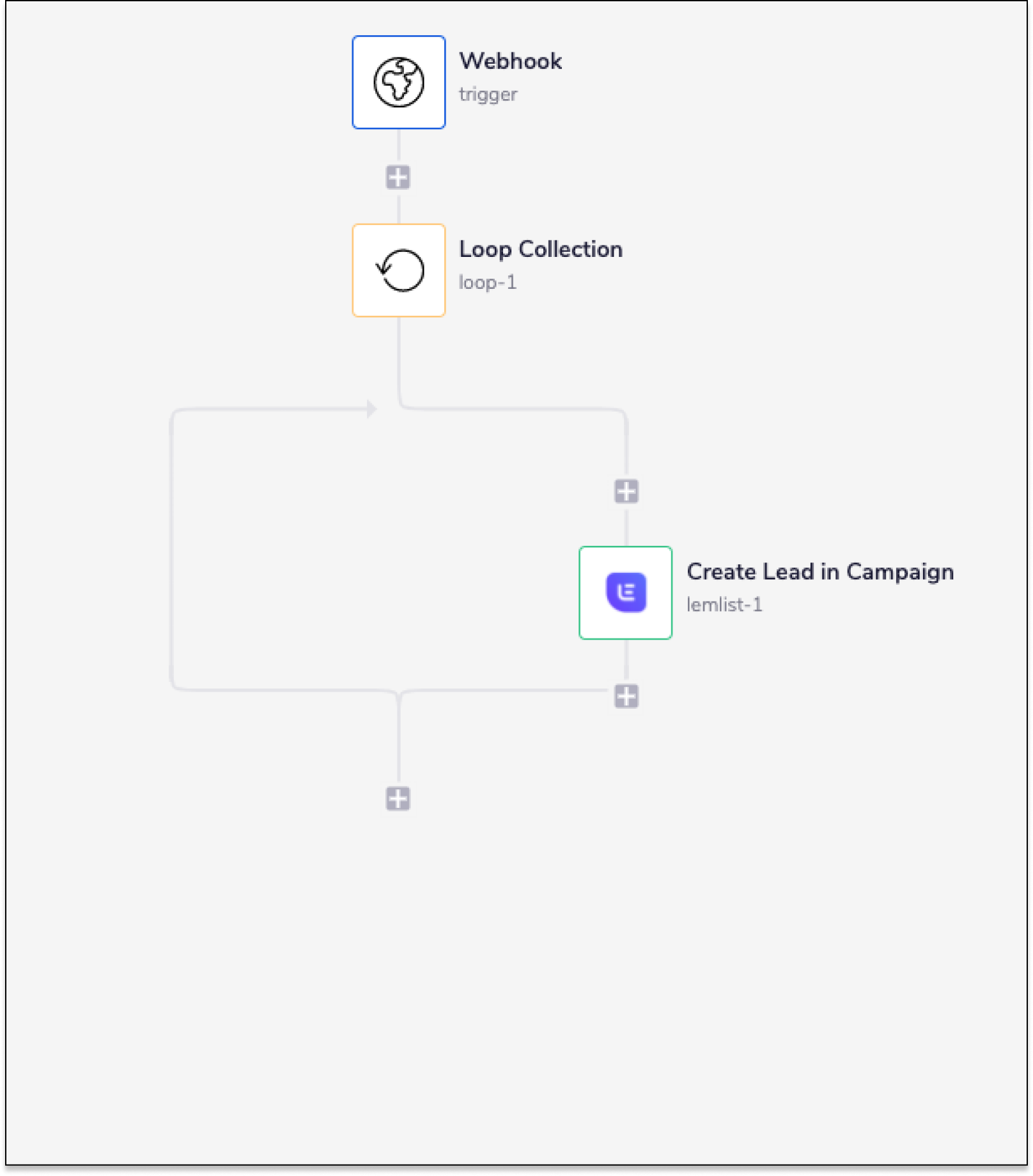 lemlist-basic-workflow-1