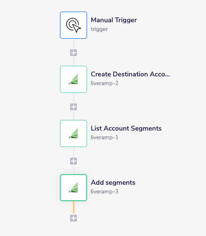 liveramp-complete-workflow