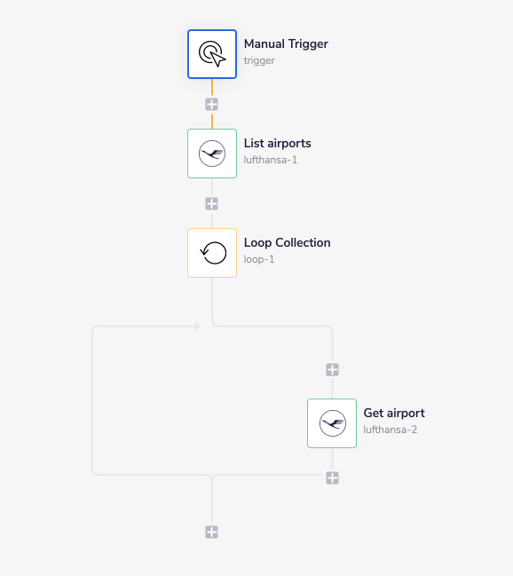 lufthansa-complete-workflow