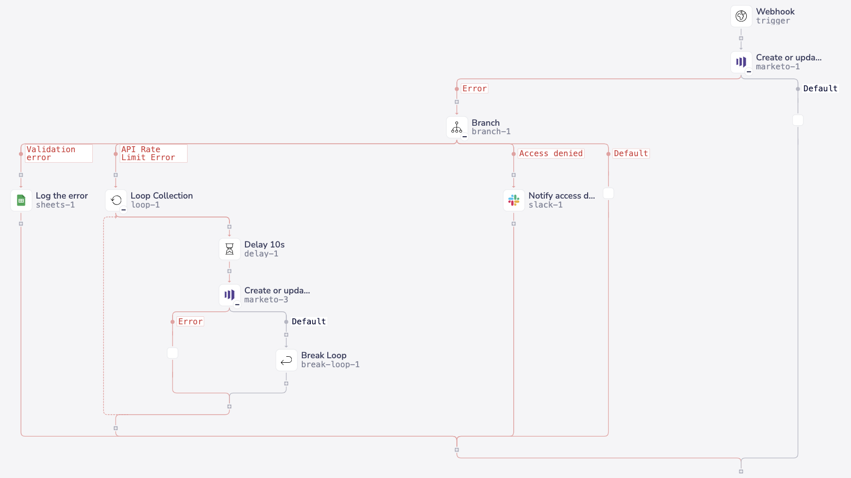 marketo-branch-connector