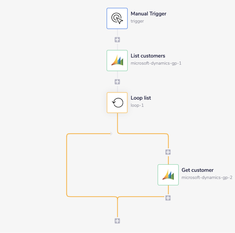 gp-complete-workflow
