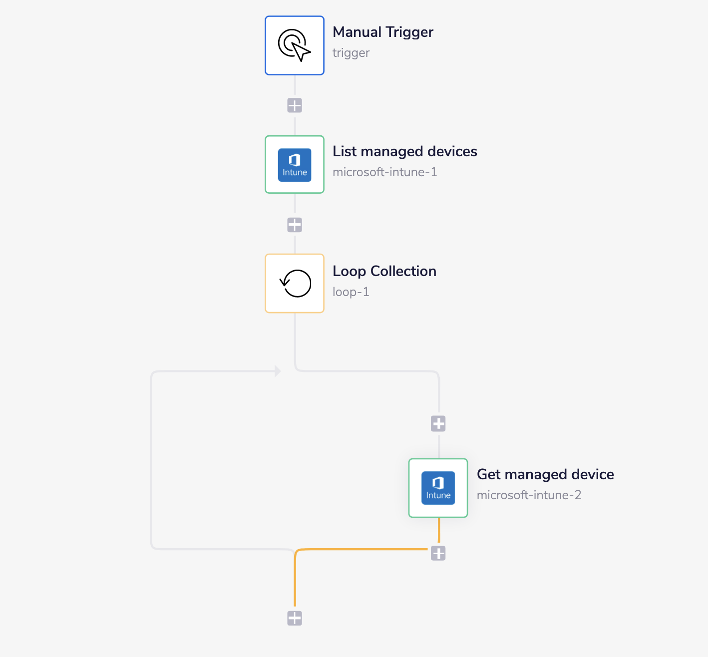microsoft-intune-complete-workflow