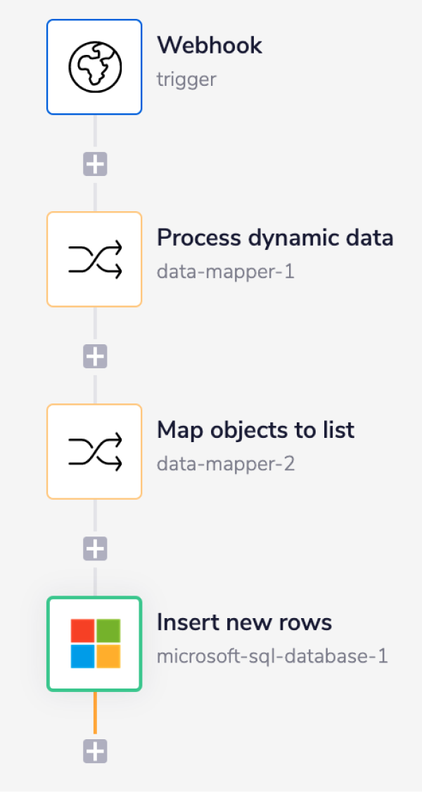 mssql-process-dynamic-data-complete-wf