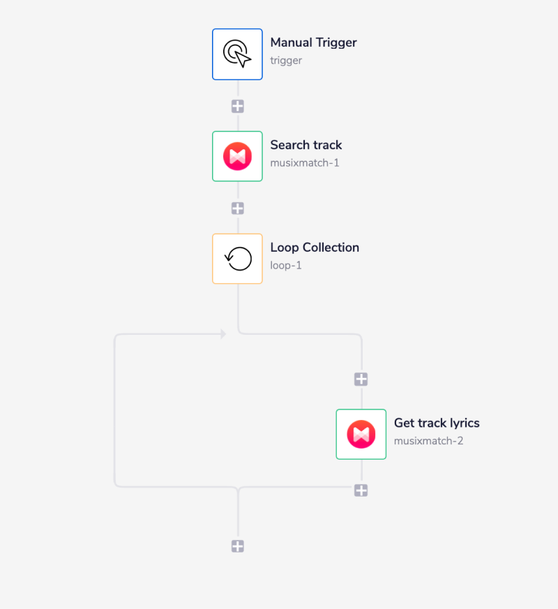 musixmatch-complete-workflow