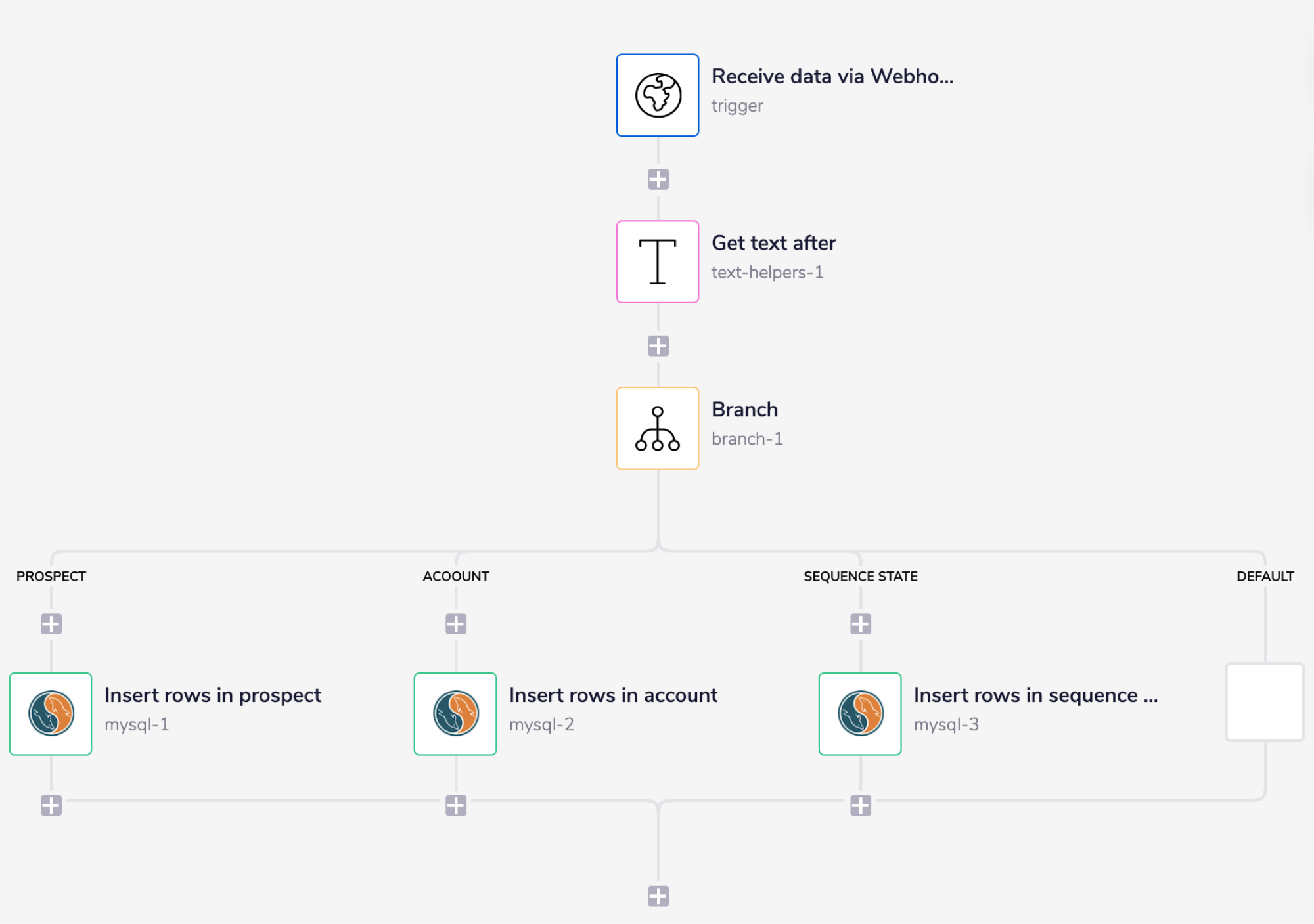 mysql-add-record-to-table-complete-wf