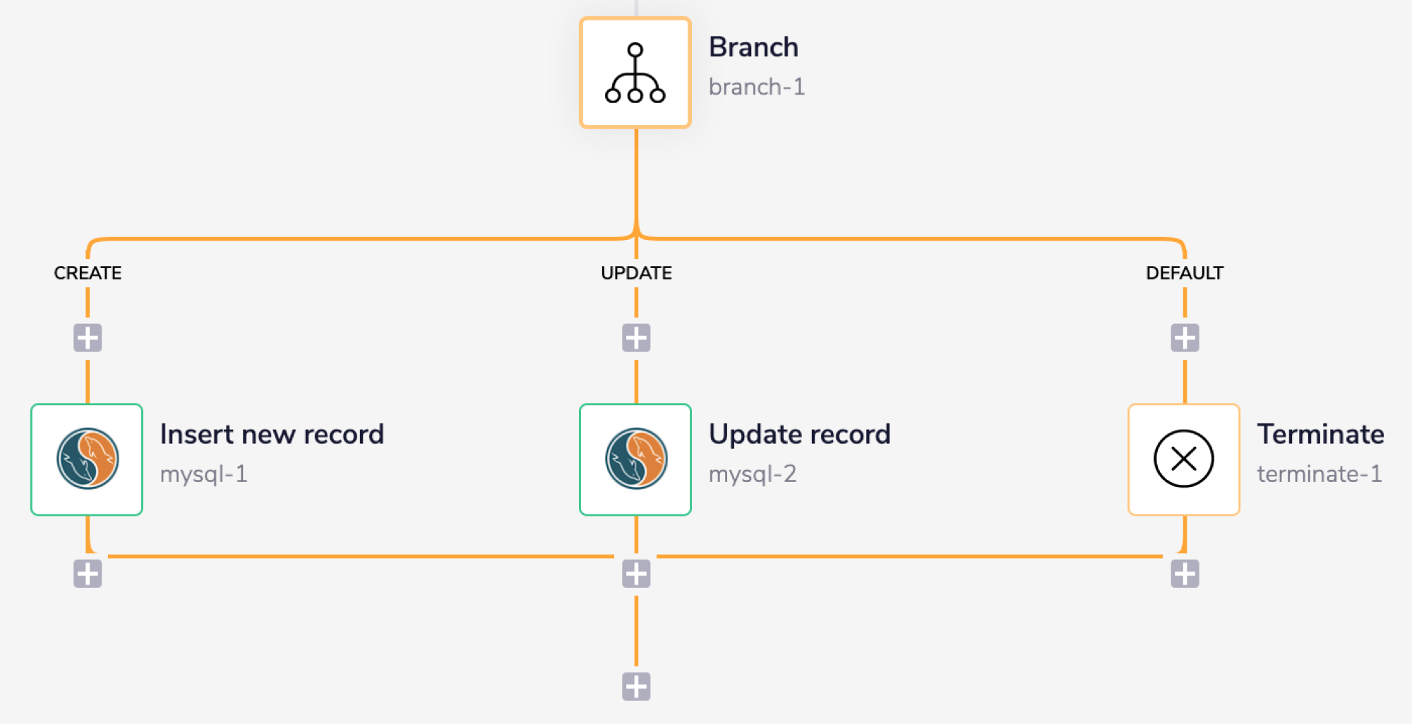 mysql-add-or-update-records-branch-nav