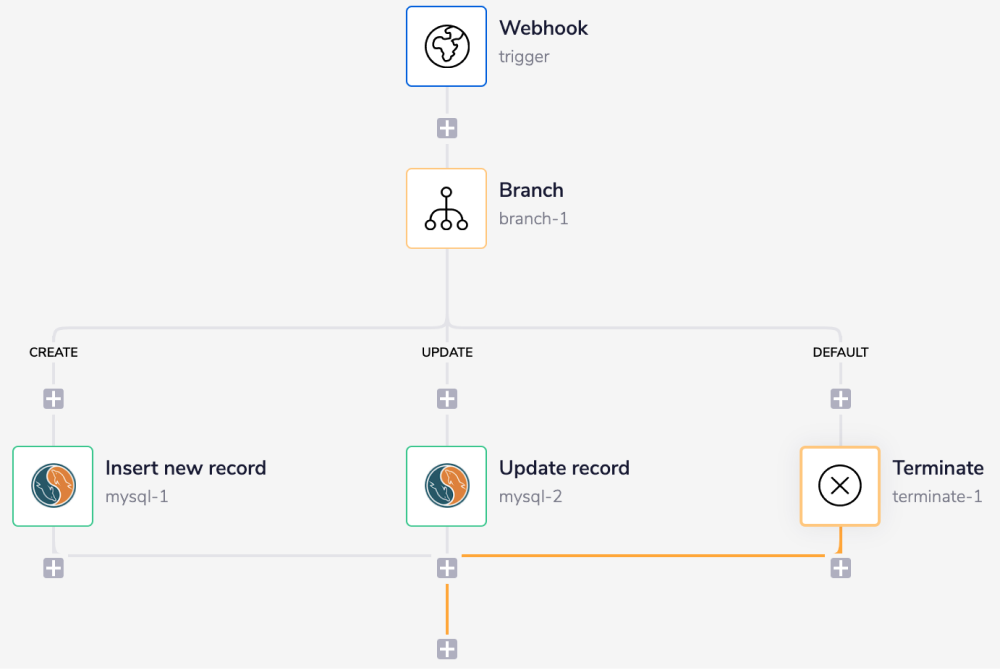 mysql-add-or-update-records-full-wf