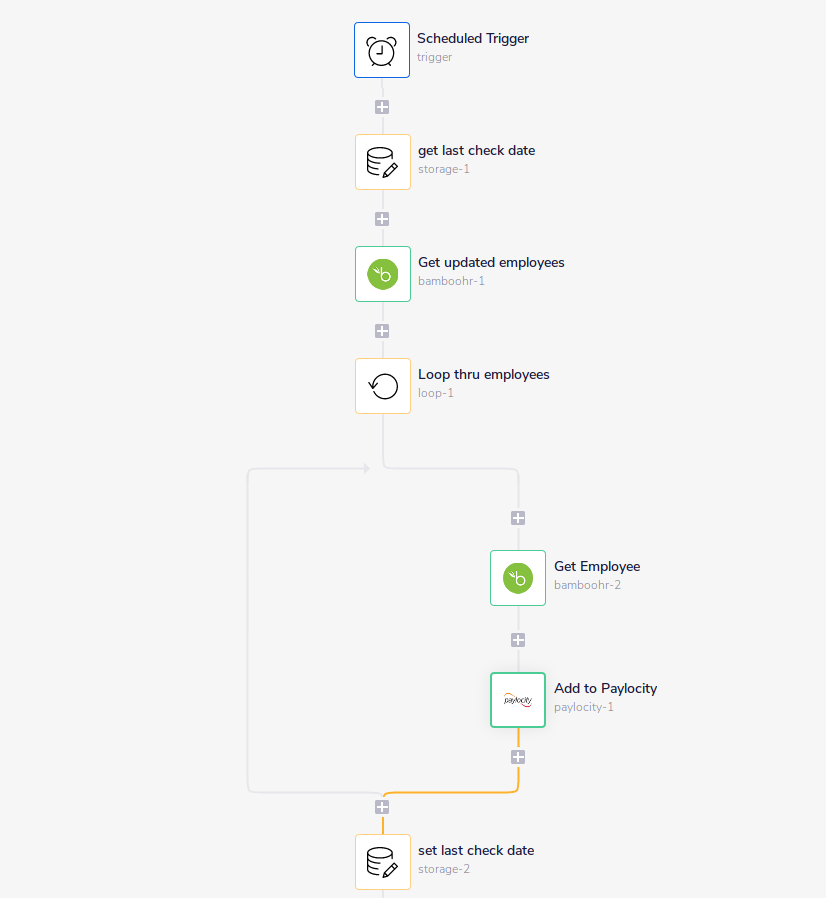 paylocity-bamboo-workflow