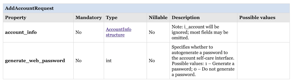 Create account request