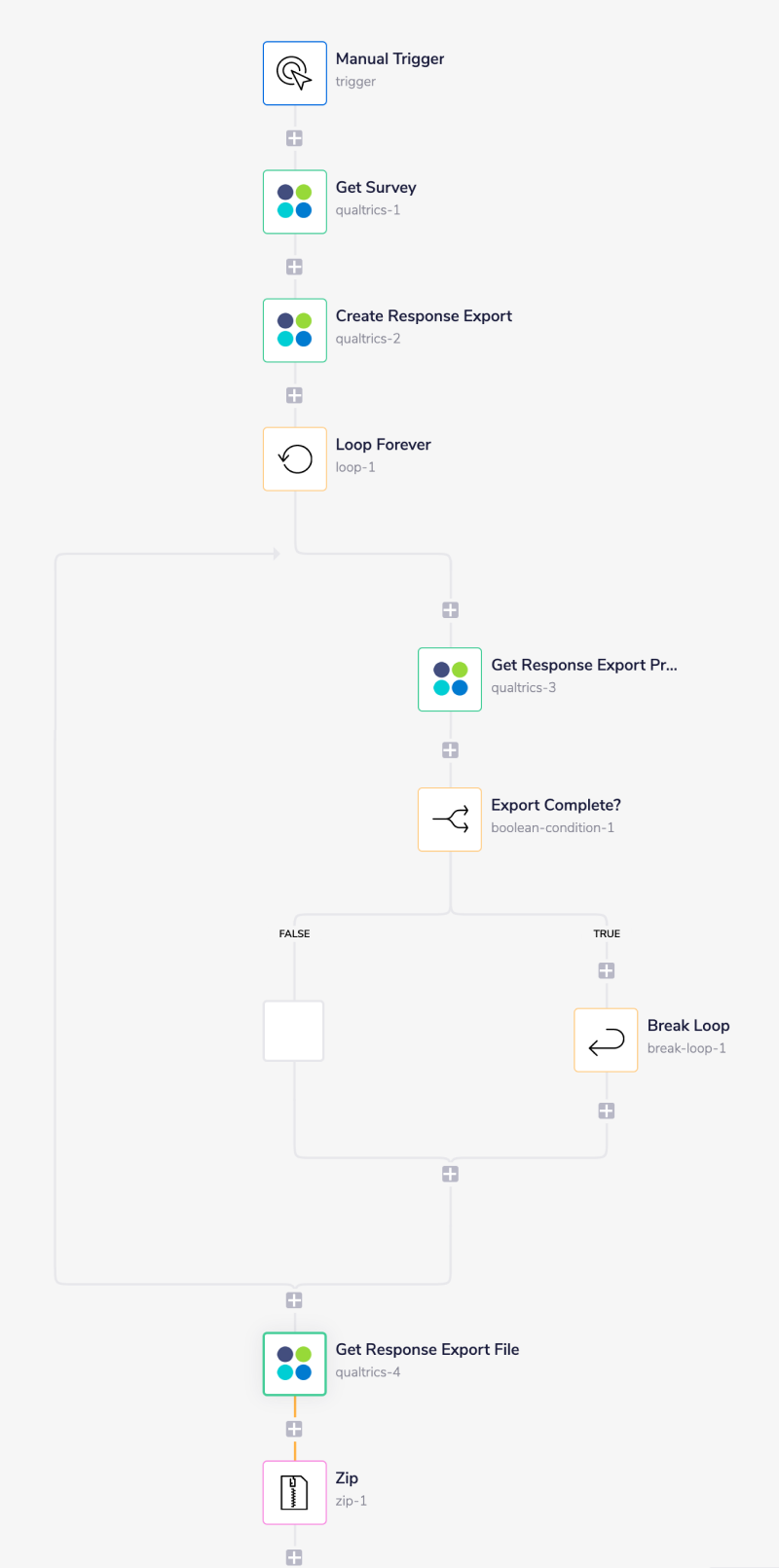 qualtrics-complete-workflow