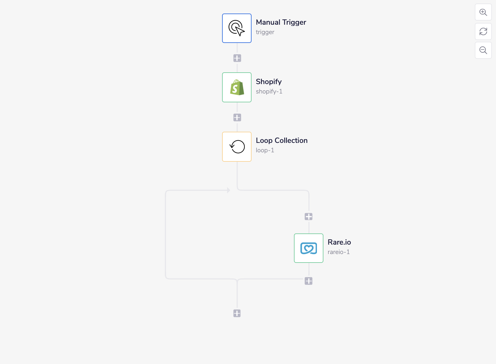 rareio-complete-workflow