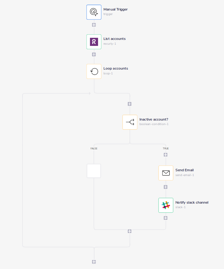 recurly-ex1-workflow