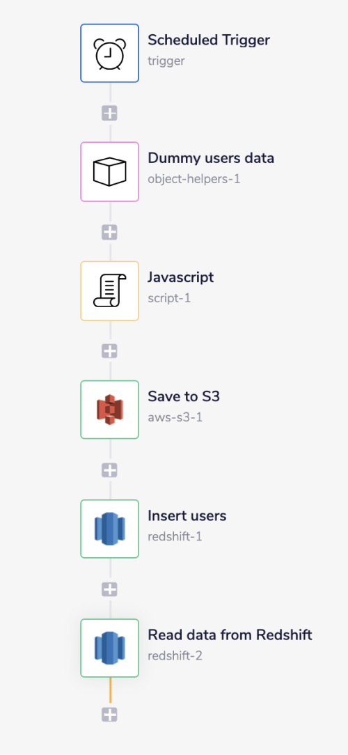 redshift-s3-complete-wf