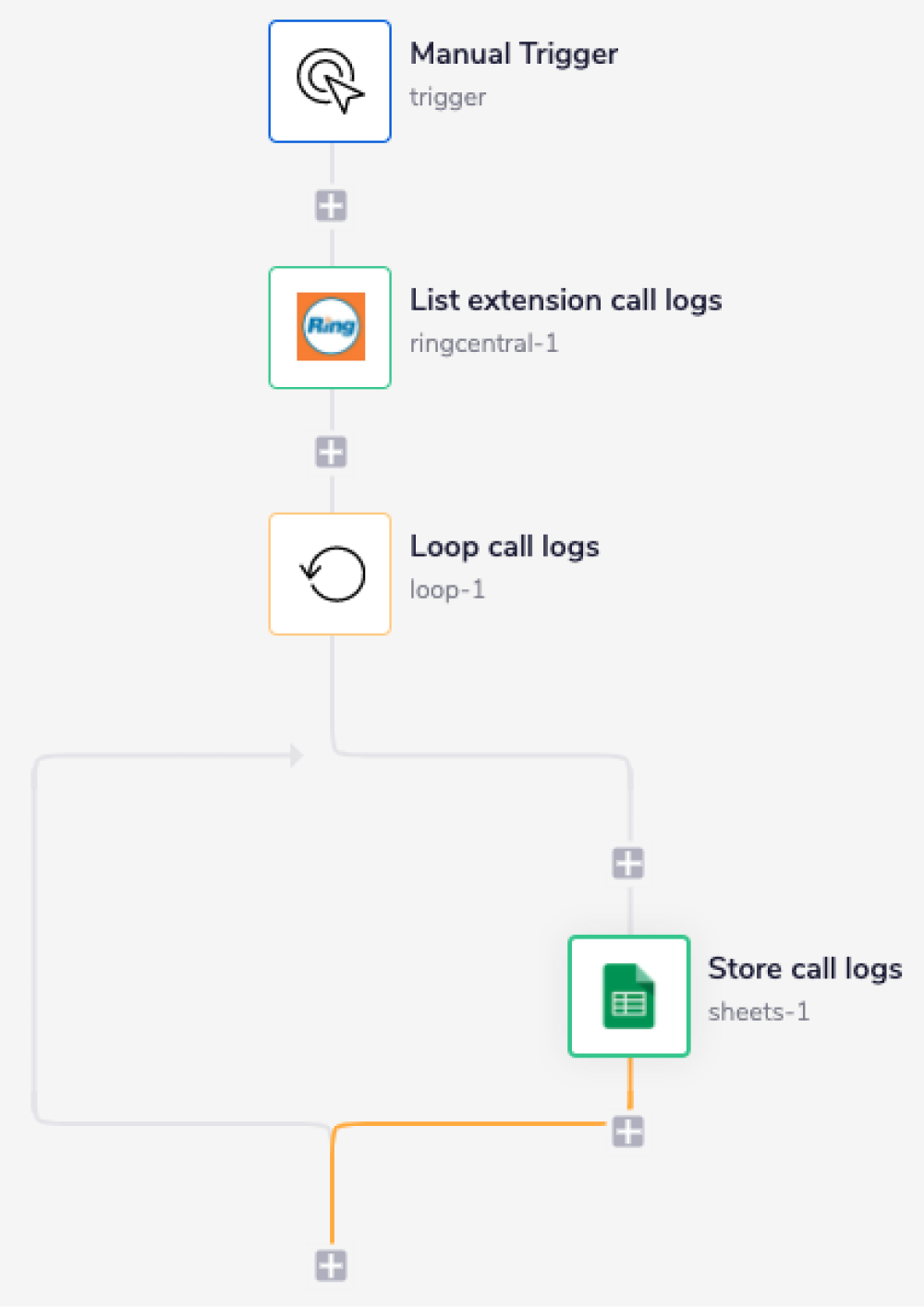 ringcentral-basic-complete-wf