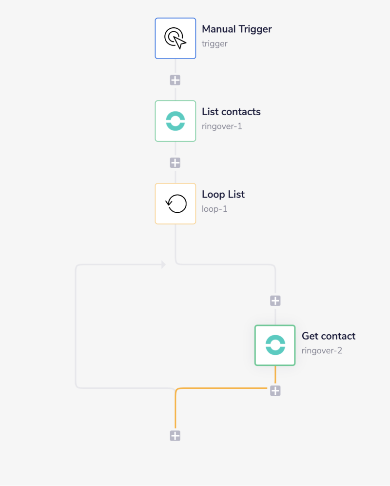 ringover-complete-workflow