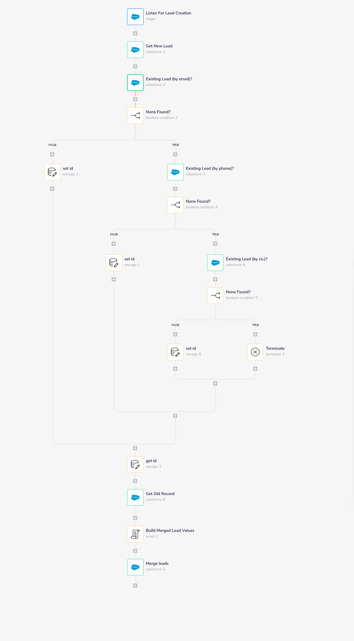 deduplicate-workflow