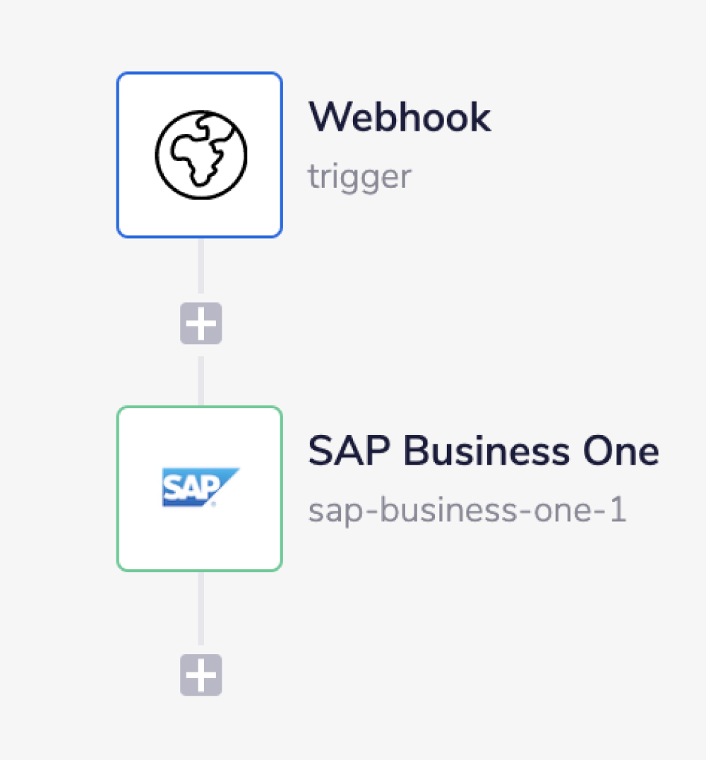 sapb1-addobject-complete-wf