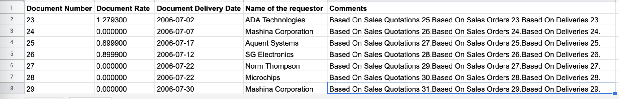sapb1-populated-sheet