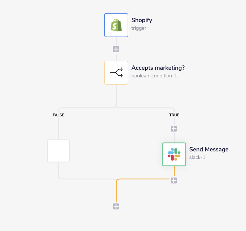 shopify-complete-workflow