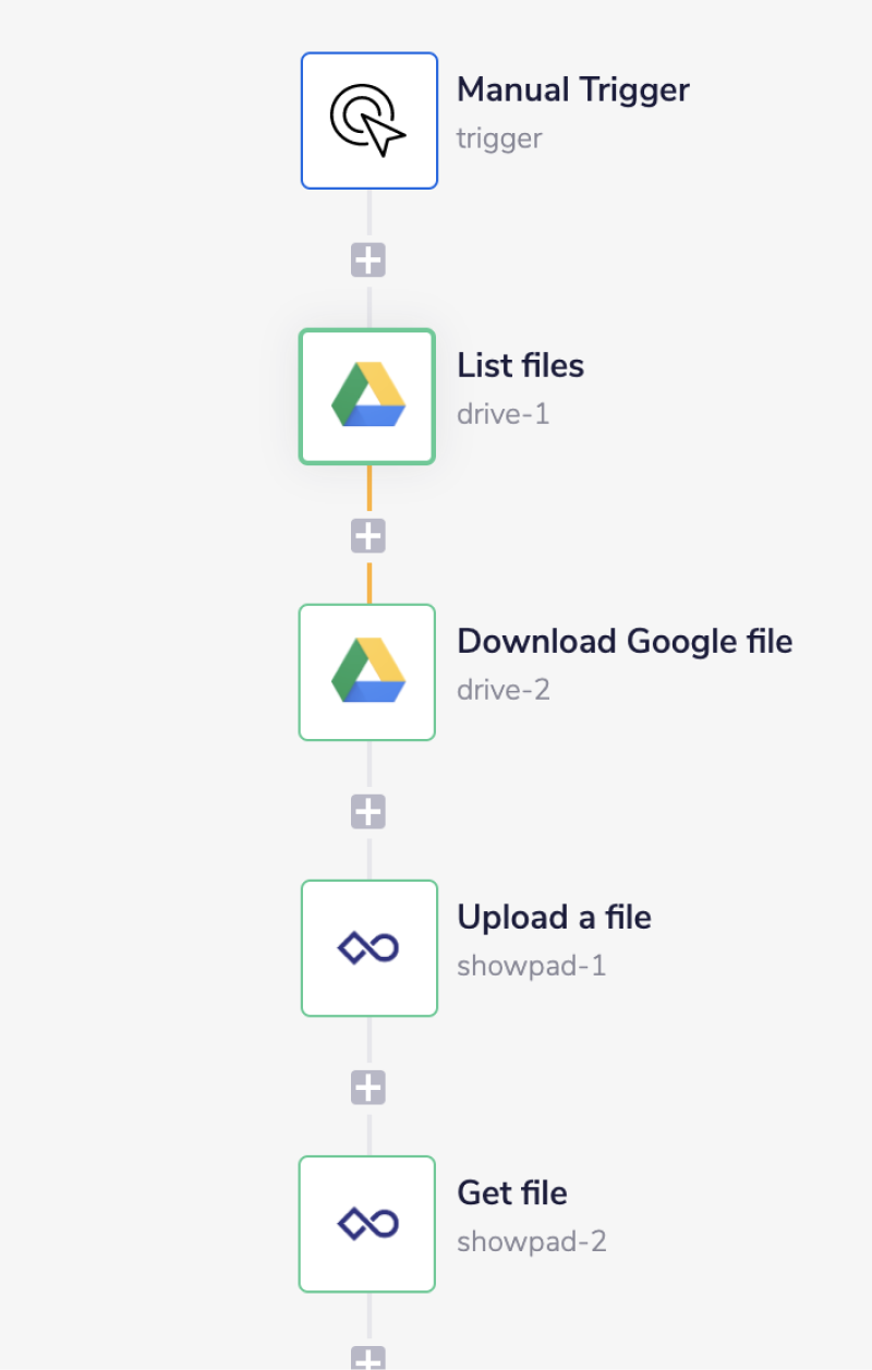showpad-complete-workflow