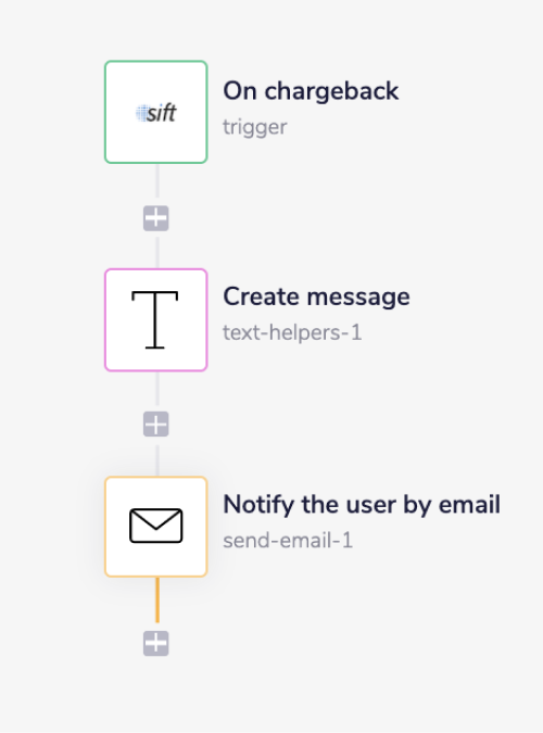 sift-complete-workflow