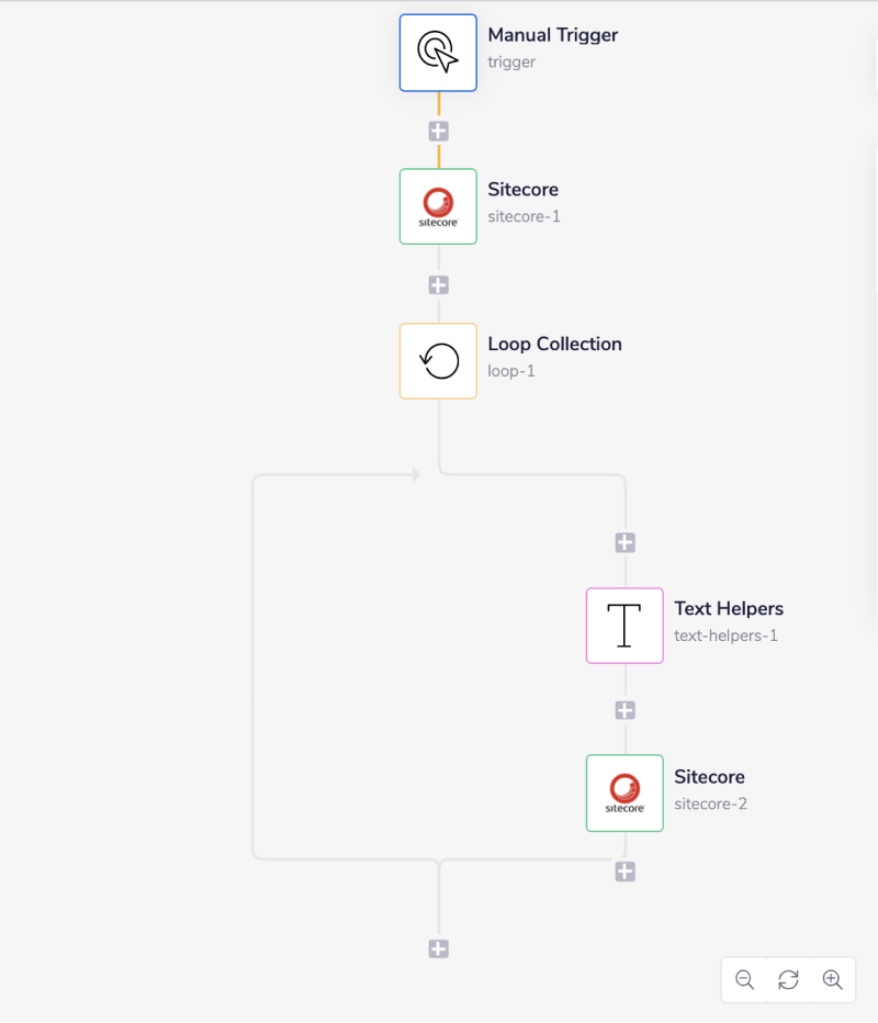 sitecore-complete-workflow
