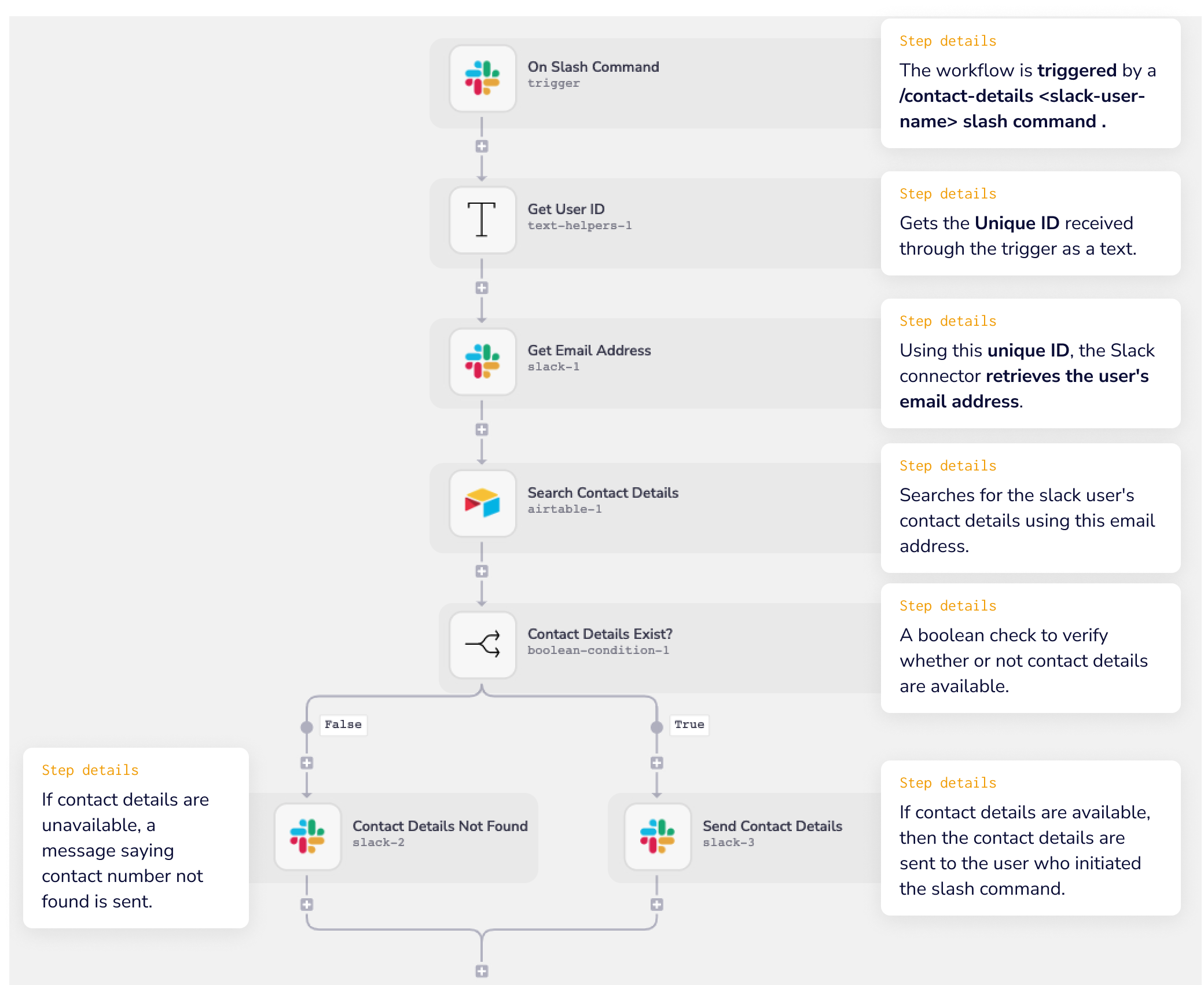 slack-advanced-complete-wf