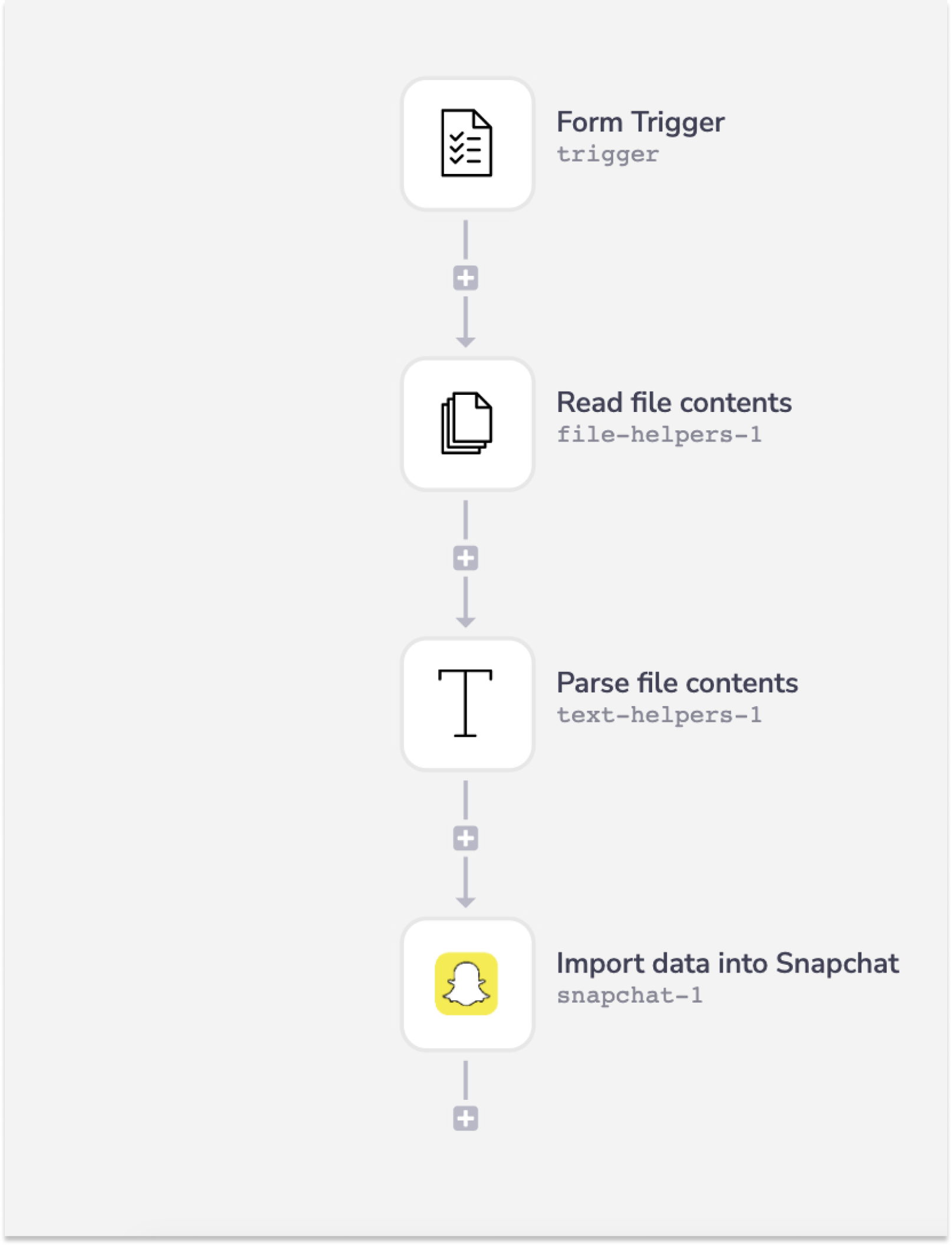 snapchat-complete-workflow