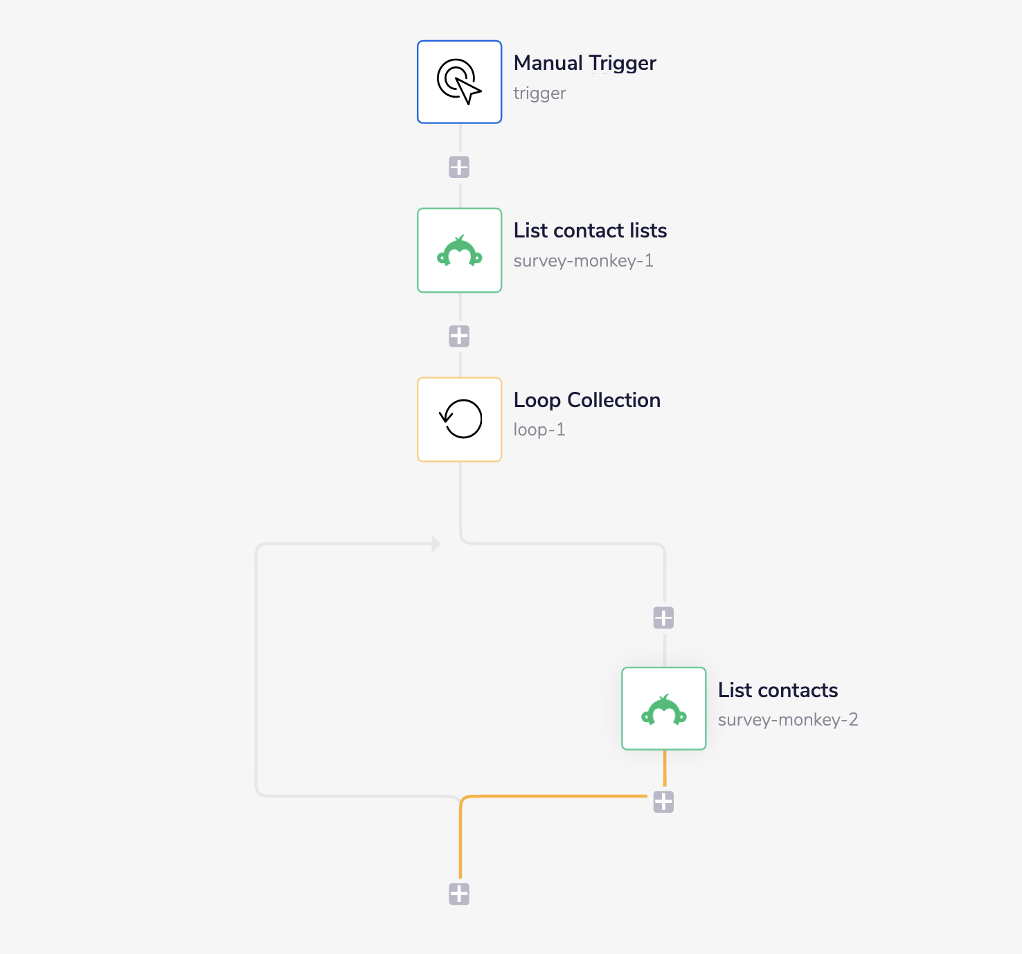 survey-monkey-complete-workflow