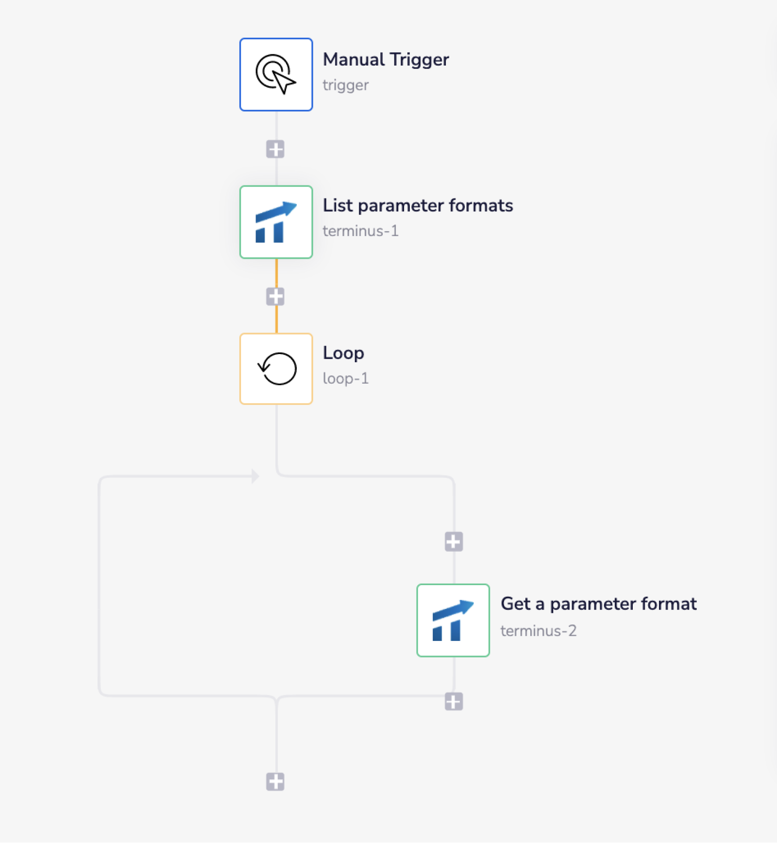 terminus-complete-workflow