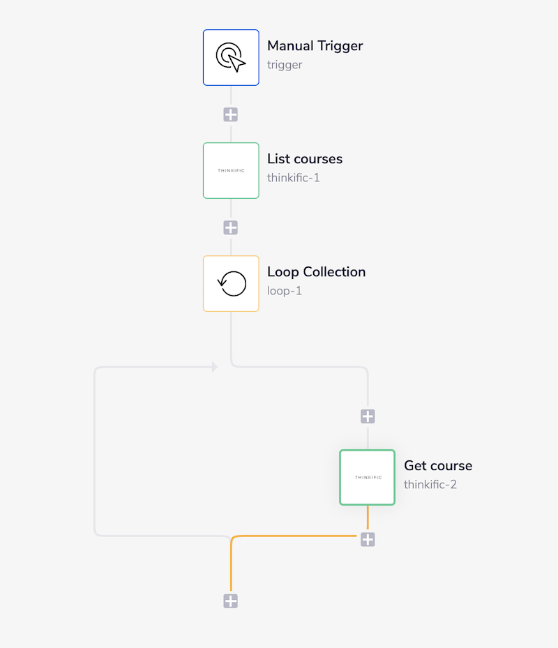 thinkific-complete-workflow