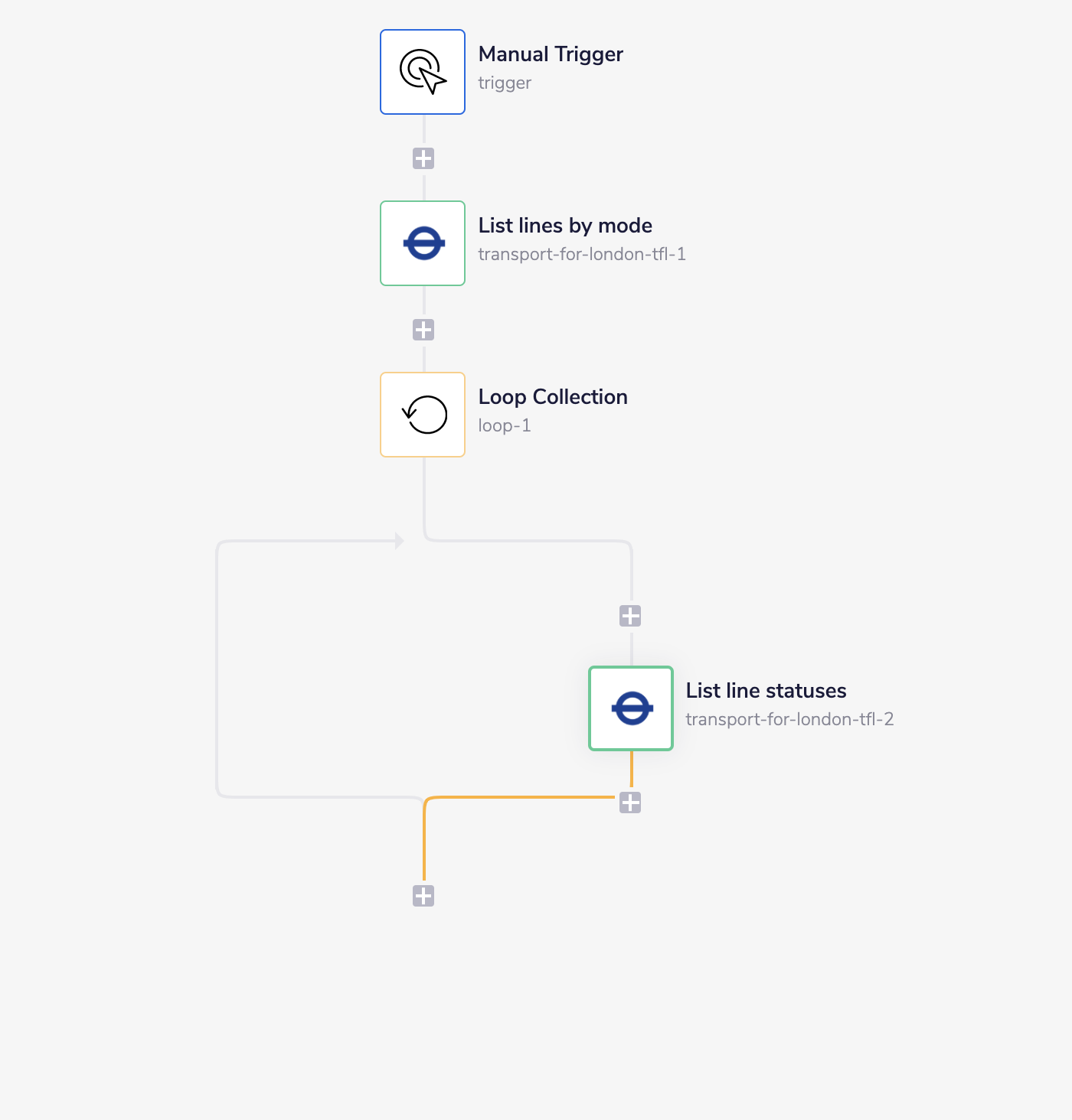 transport-for-london-complete-workflow