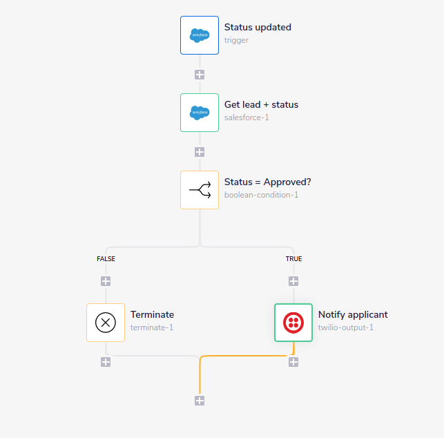 twilio-complete-workflow