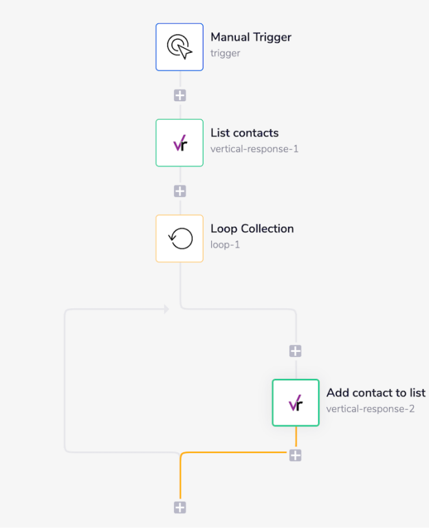 vertical-response-complete-workflow