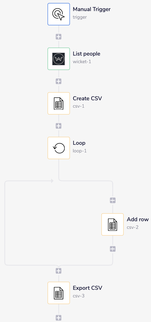 wicket-complete-workflow