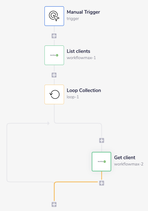 workflowmax-wf-complete