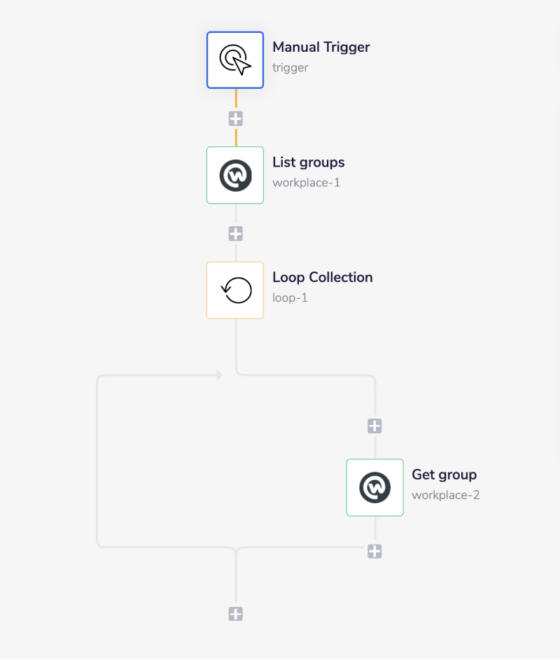 workplace-complete-workflow