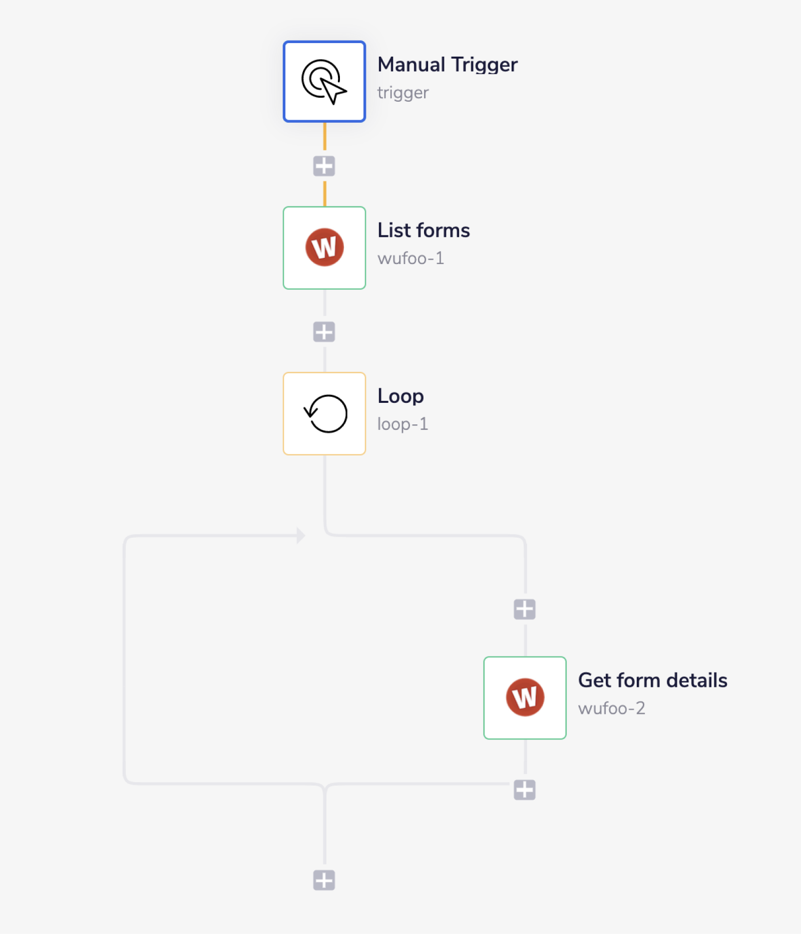wufoo-complete-workflow