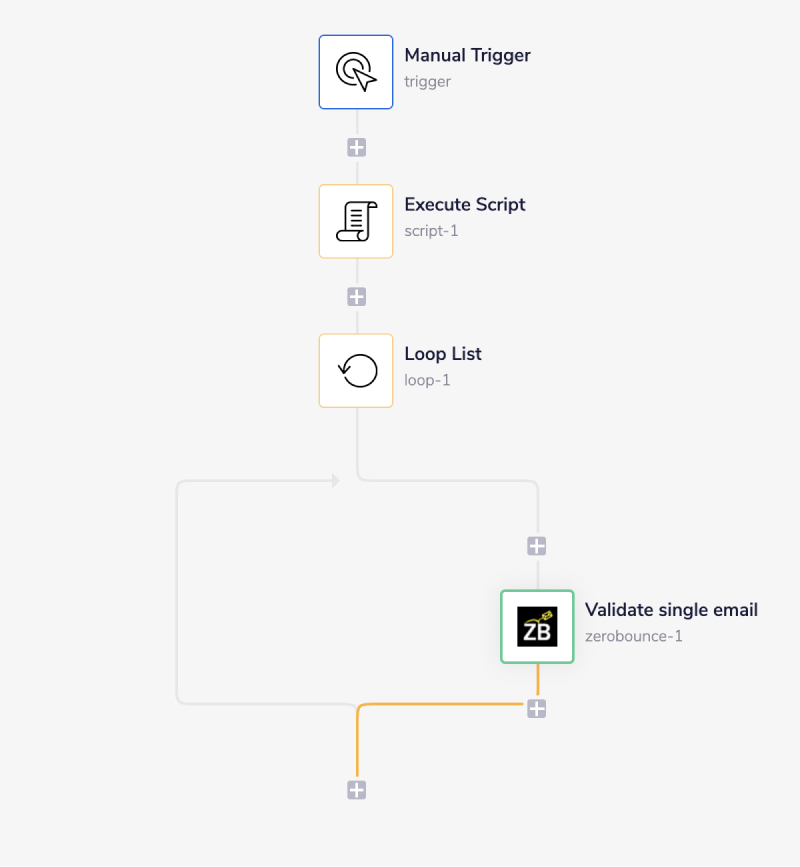 zerobounce-complete-workflow