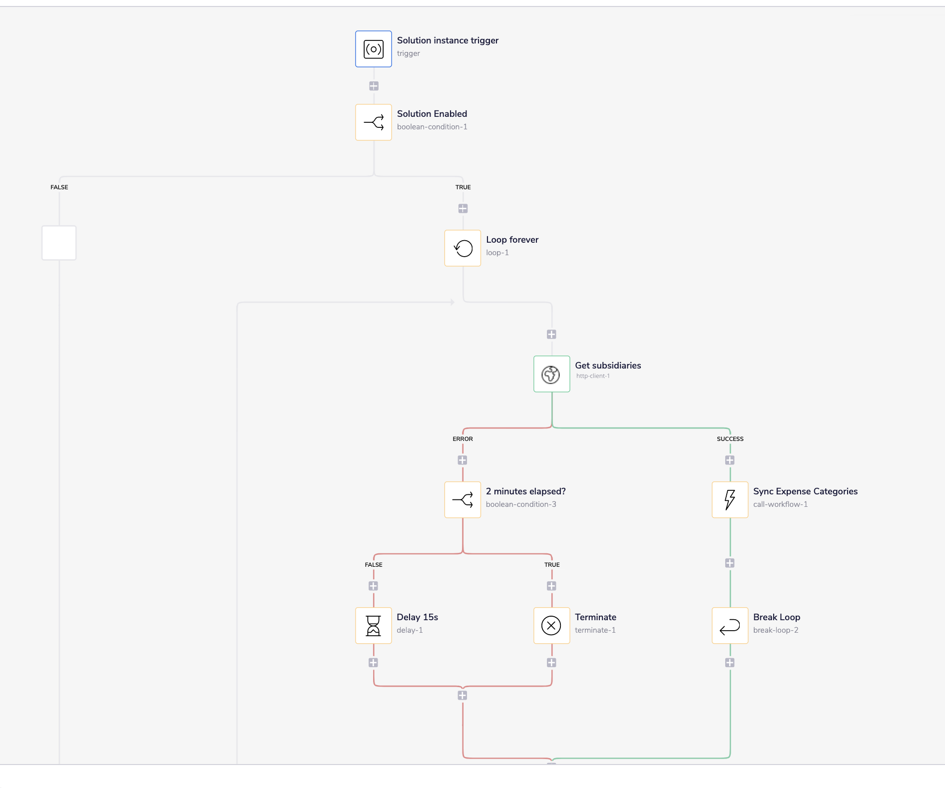 complex-instance-trigger-workflow