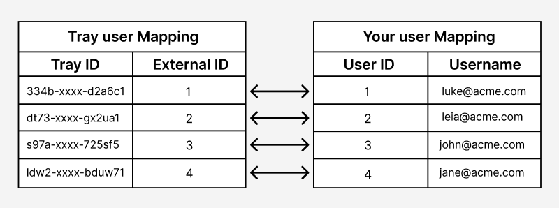user-model-diagram