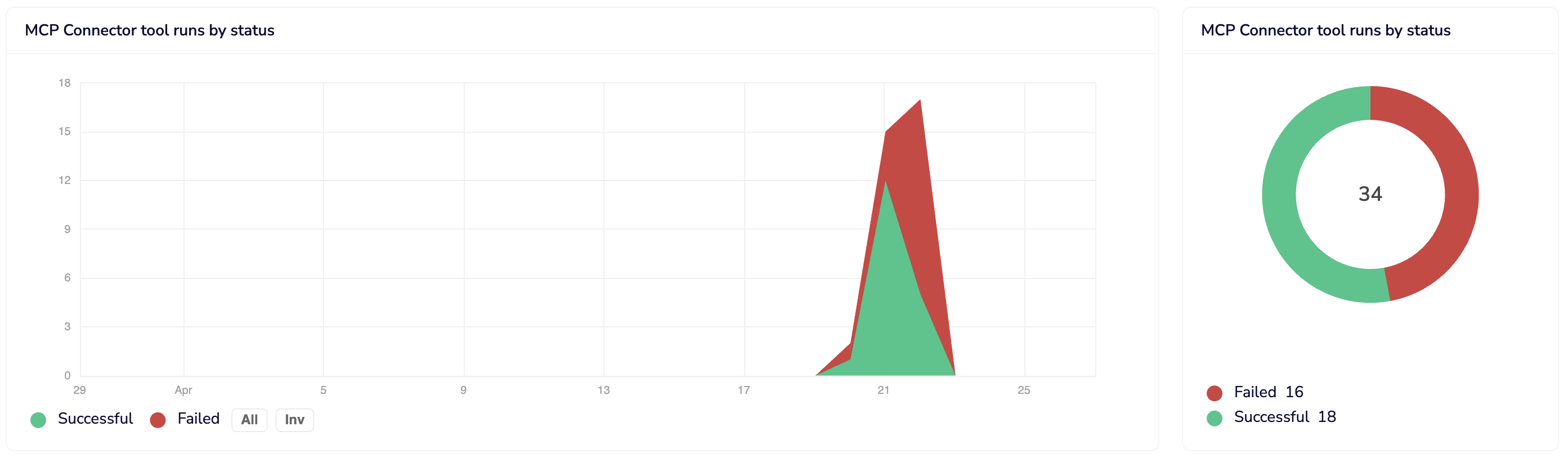 Connector tools runs breakdown