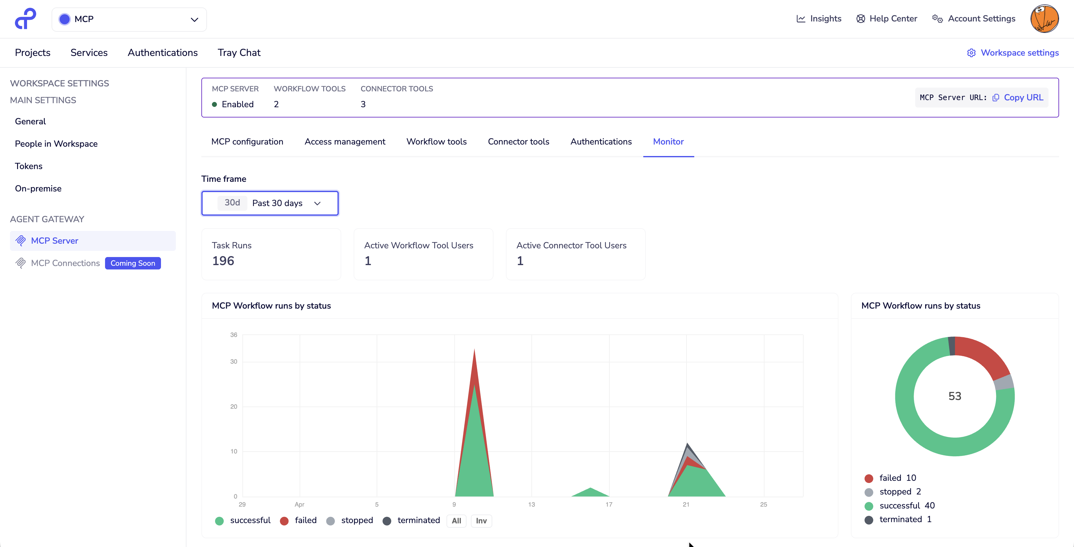 Monitor dashboard
