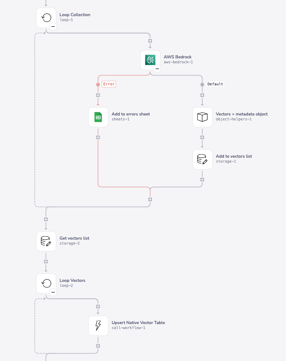 embedding example workflow screenshot