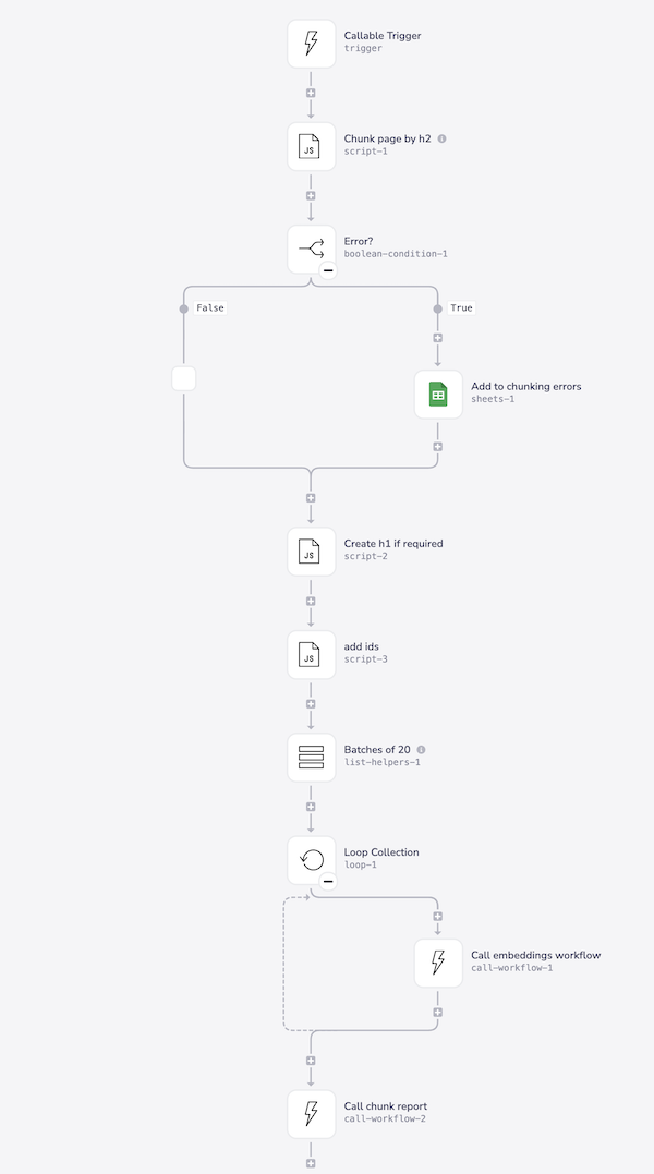 chunk-content-workflow